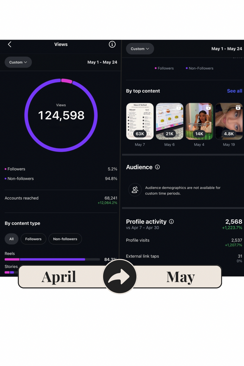 dearmissmei Stats