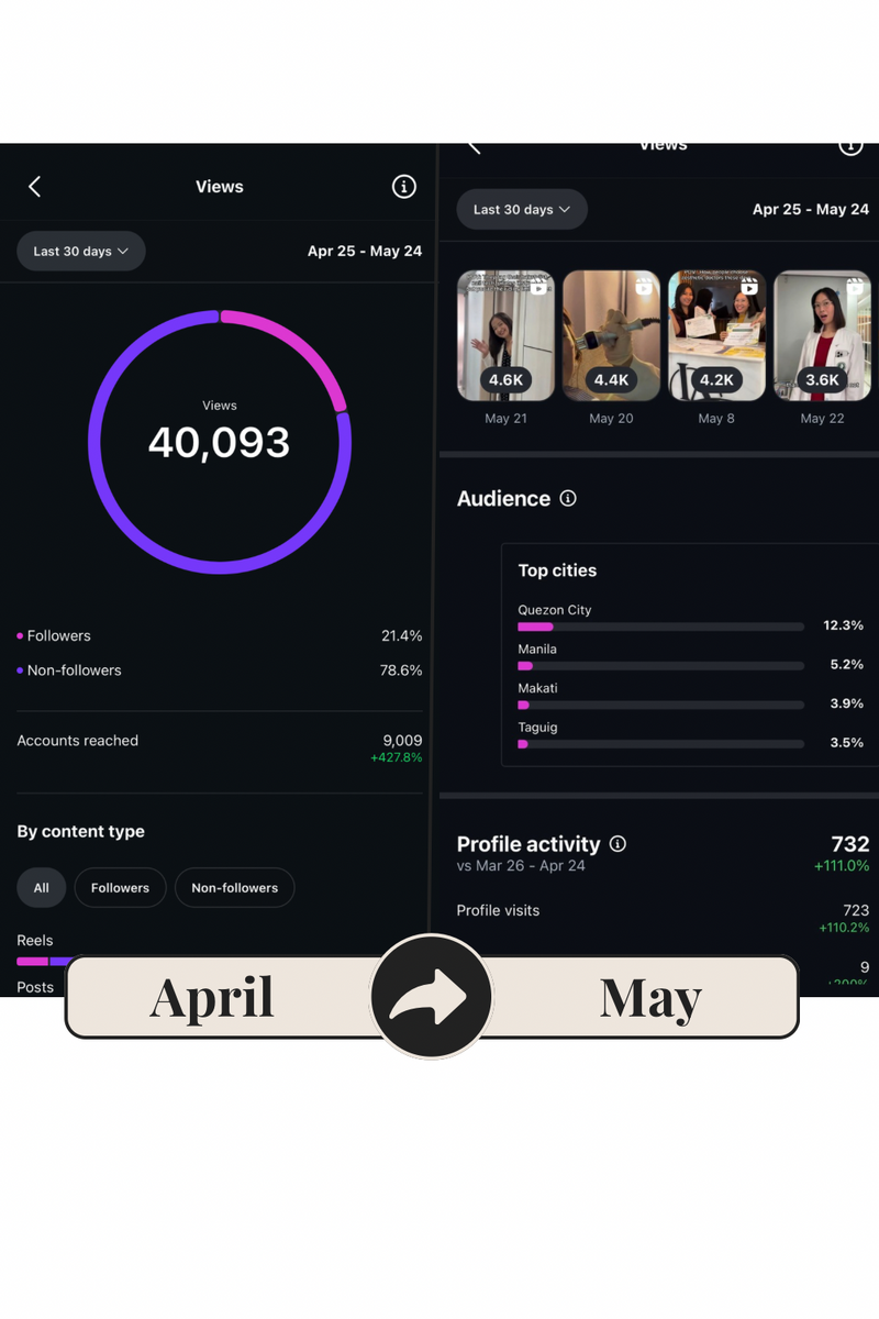 Illyrica Aesthetics Stats